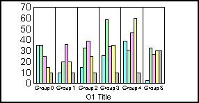 bar graph