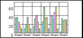 bar graph