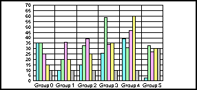 bar graph