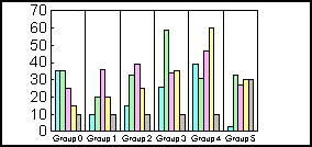bar graph