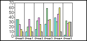 bar graph