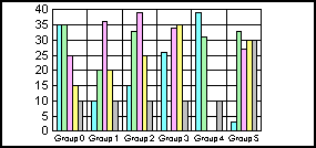 bar graph