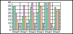 bar graph