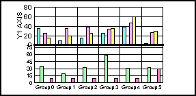 bi-polar bar graph