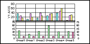 bi-polar bar graph