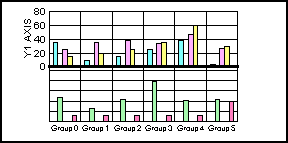 bi-polar bar graph