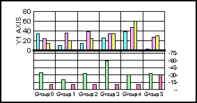 bi-polar bar graph