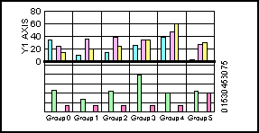 bi-polar bar graph
