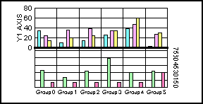 bi-polar bar graph
