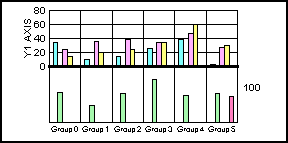 bi-polar bar graph