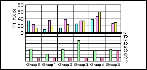 bi-polar bar graph