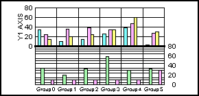 bi-polar bar graph