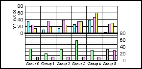 bi-polar bar graph