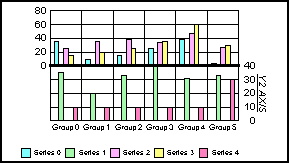 bi-polar bar graph
