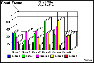 graph frame with 2.5D effect