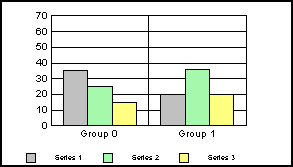 bar graph