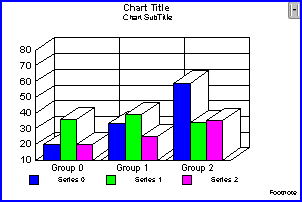 3D bar graph