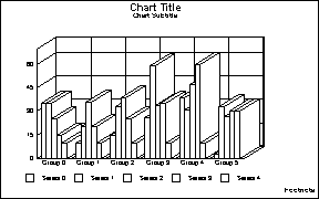 3D bar graph