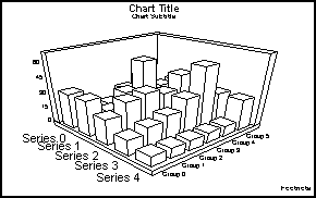 3D bar graph