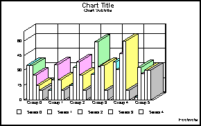 3D bar graph