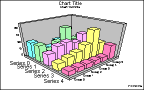 3D bar graph