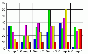 graph with beveled borders