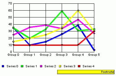 line graph with border inset in virtual coordinates