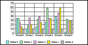 bar graph