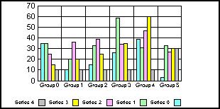 bar graph