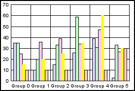 bar graph