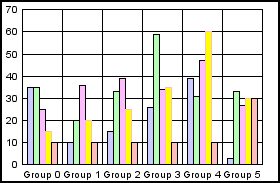 bar graph