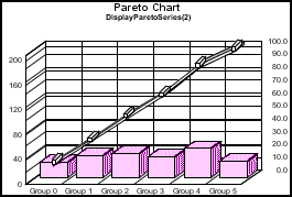 Pareto graph
