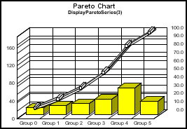 Pareto graph