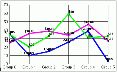 line graph with custom data text