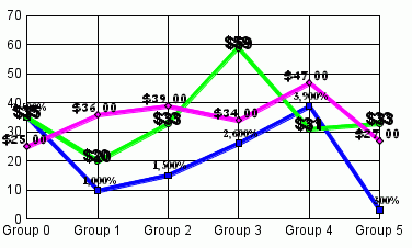 line graph with customized data text
