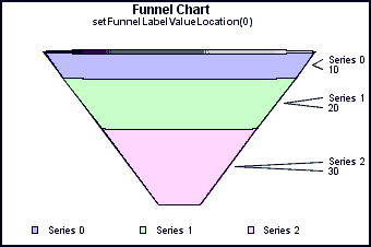 funnel graph