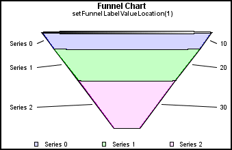 funnel graph