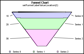 funnel graph