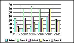 bar graph