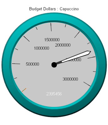 gauge graph