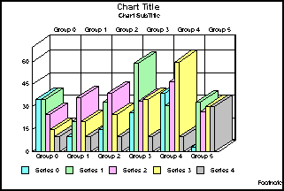 3D bar graph 
