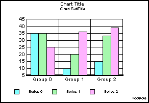 bar graph 