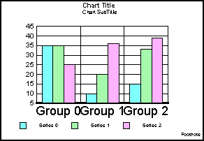 bar graph 