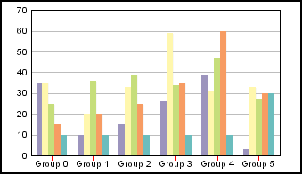bar graph 