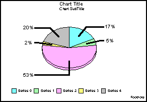 pie graph 