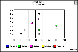 bubble graph 