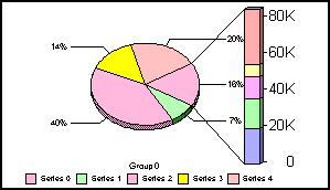 pie bar graph
