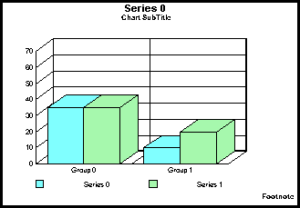 3D bar graph 