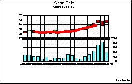 stock graph 