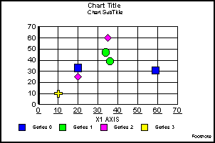 scatter graph 